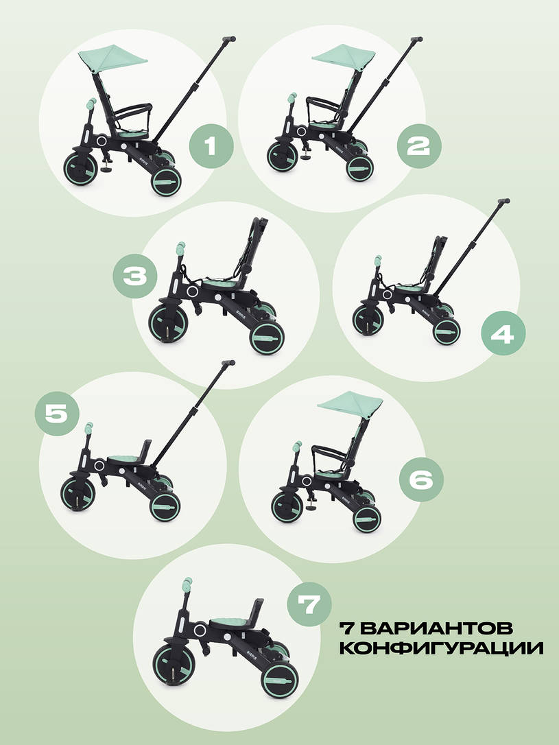 Велосипед 3-х колесный Rant Birdie Mint