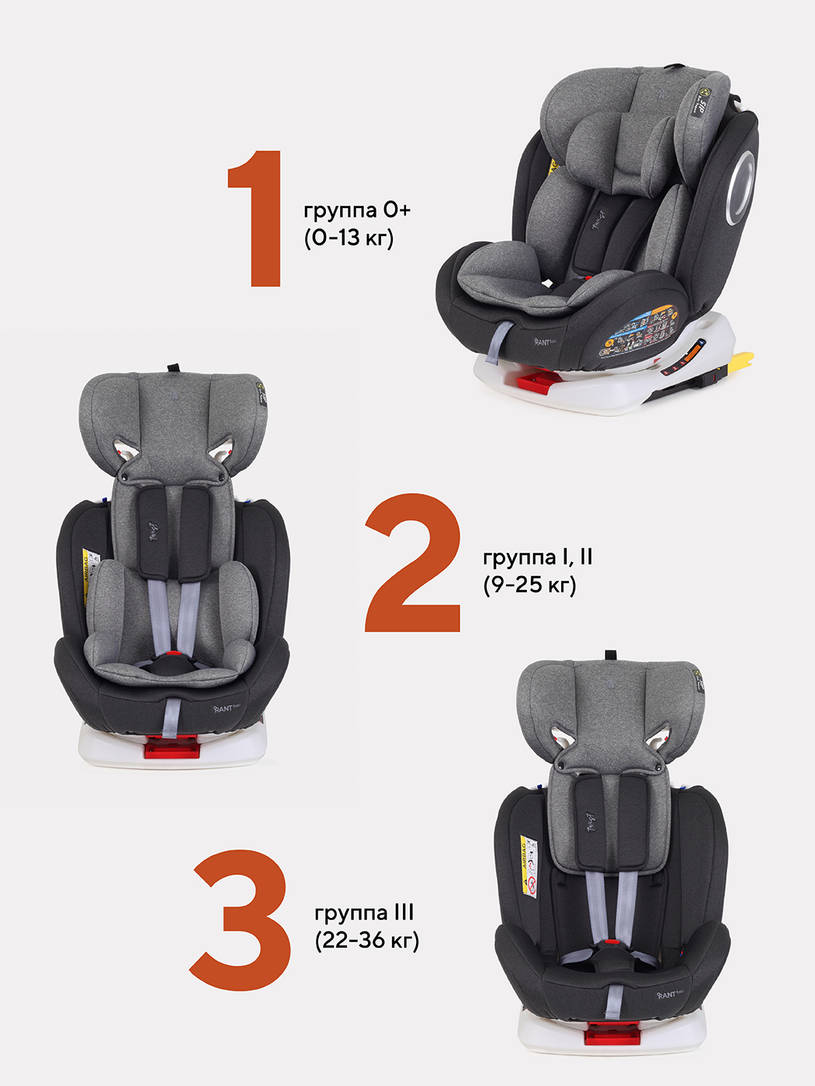 Автокресло Rant Basic Twist 0/1/2/3 (0-36 кг) Grey
