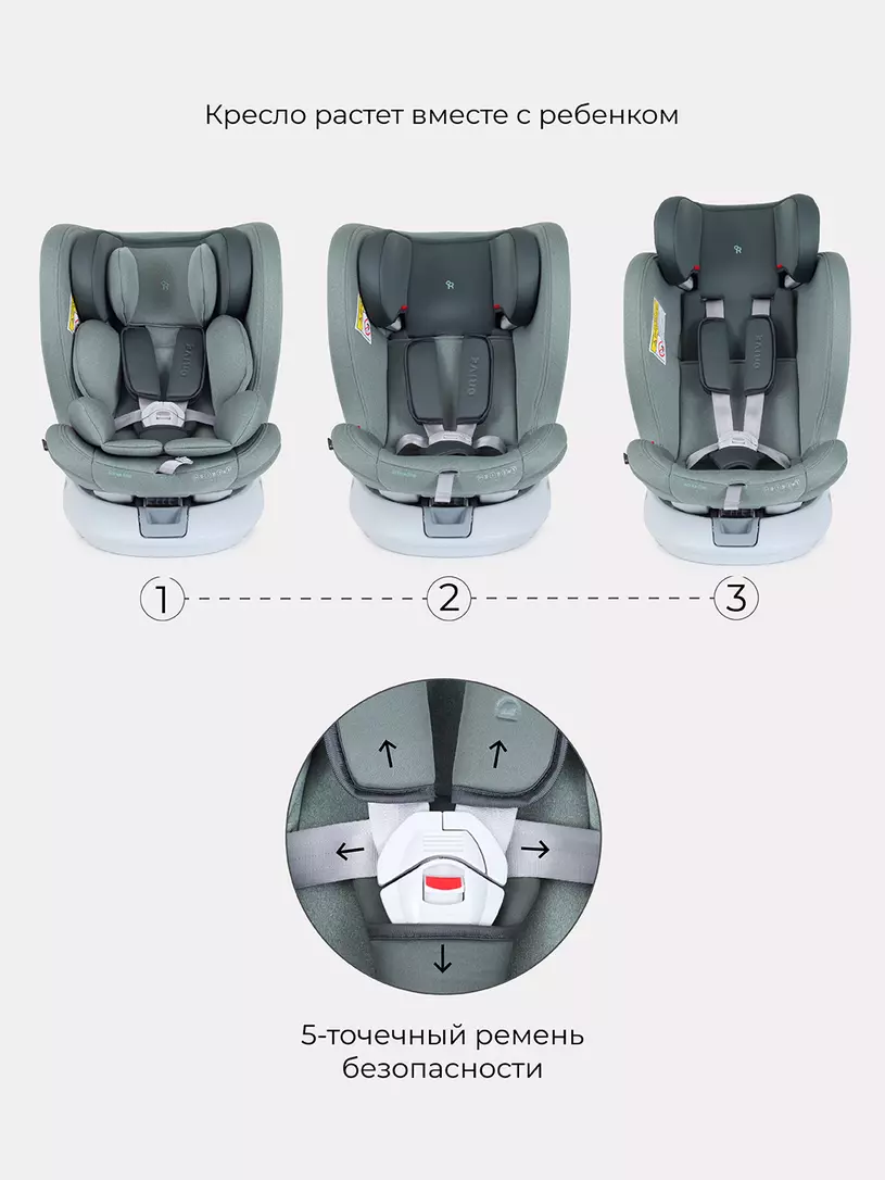 Автокресло Rant Drive Active line 0/1/2/3 (0-36 кг) Green