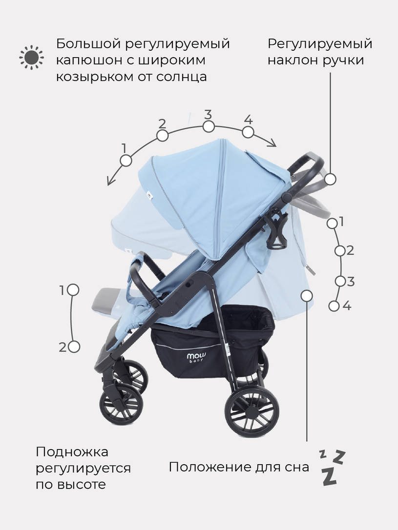 Коляска прогулочная Mowbaby Ride Blue 2022