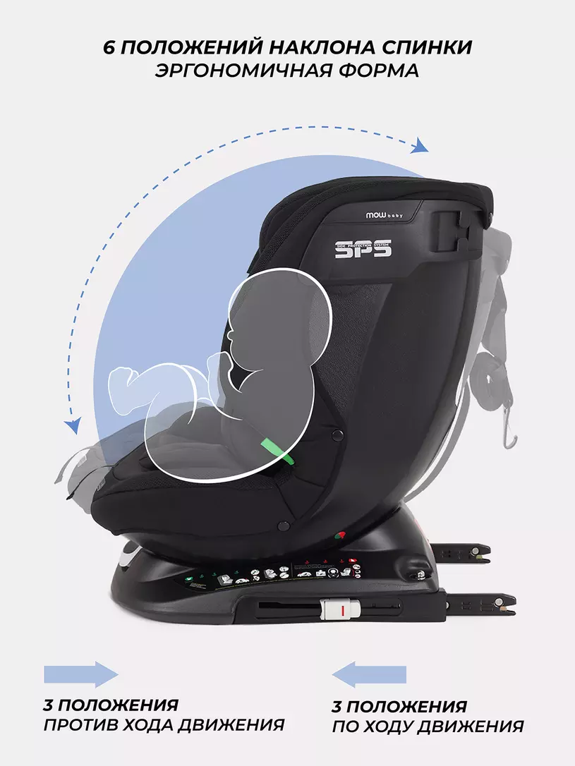 Автокресло Mowbaby Motion isofix (40-150 см) Black
