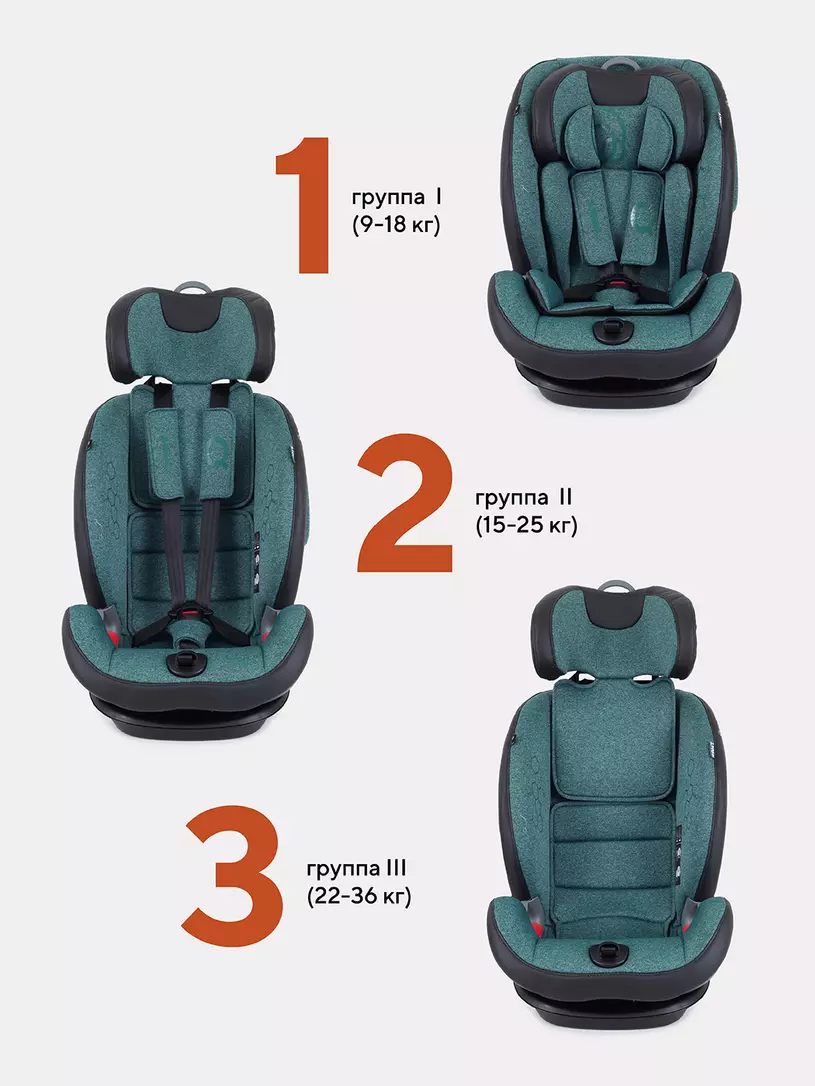 Автокресло Rant IQ isofix 1/2/3 (9-36 кг) Malachite